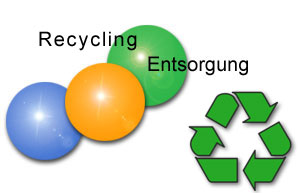 Umweltgerechtes Recycling und Entsorgung